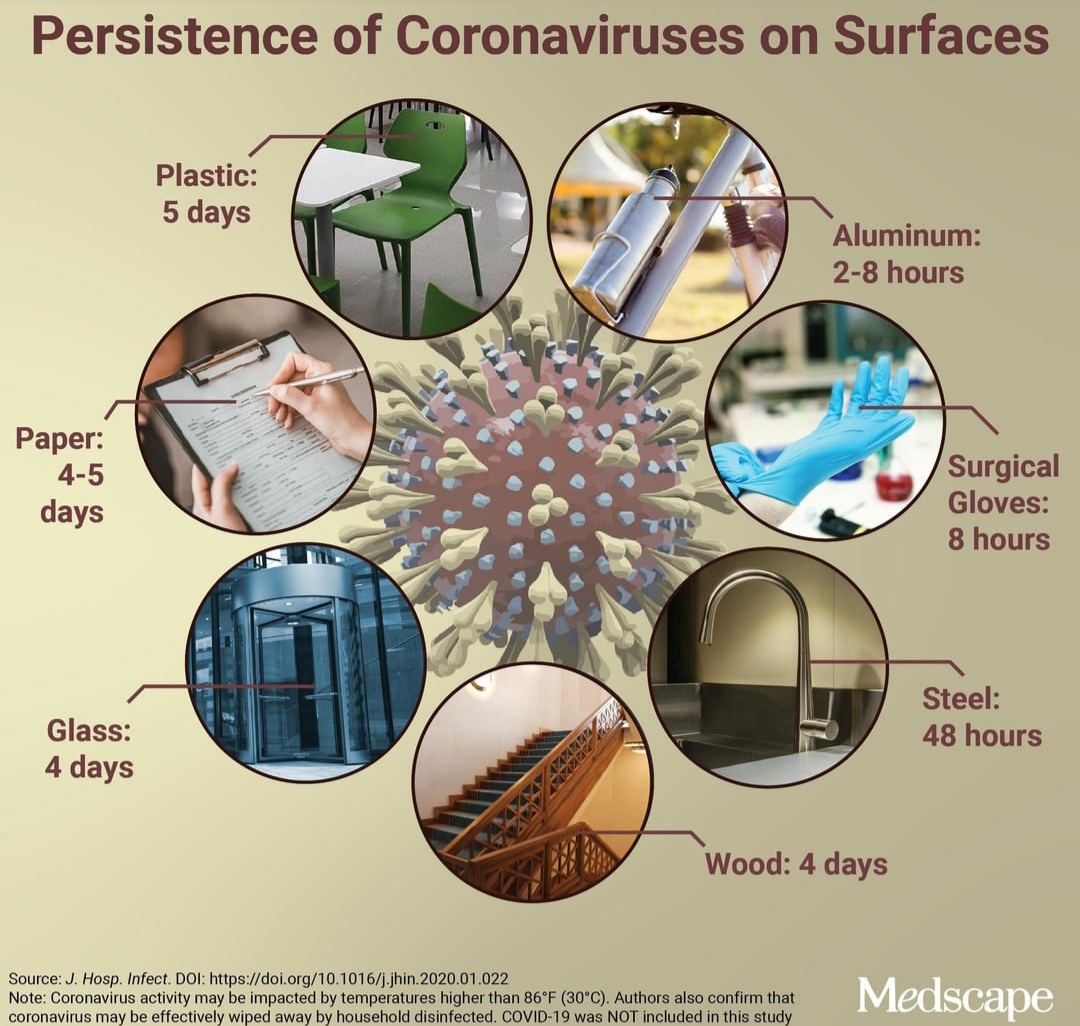 coronavirus days living
